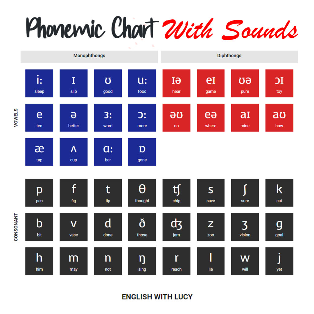 Phonemic Chart - English With Lucy