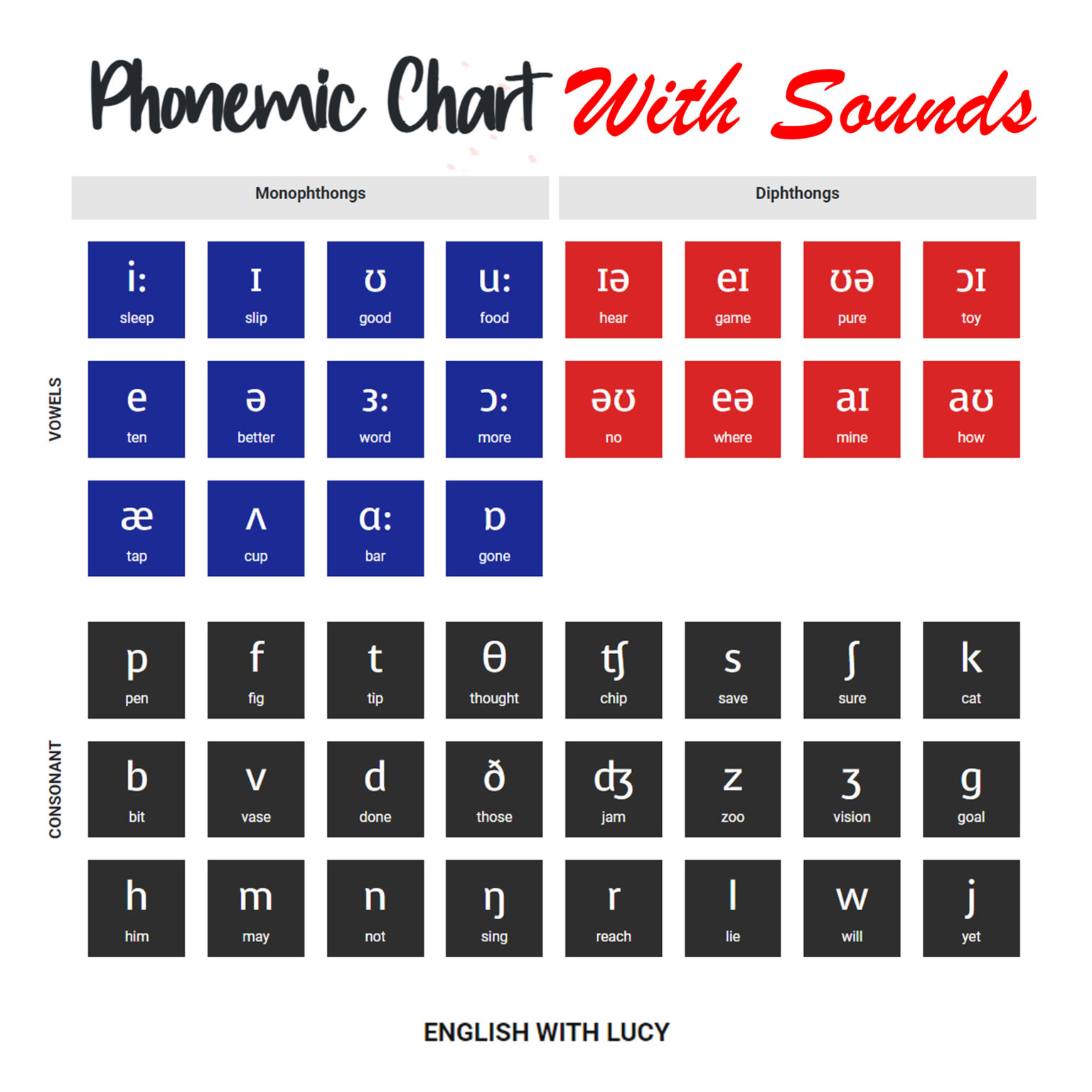 Phonemic Chart - English with Lucy