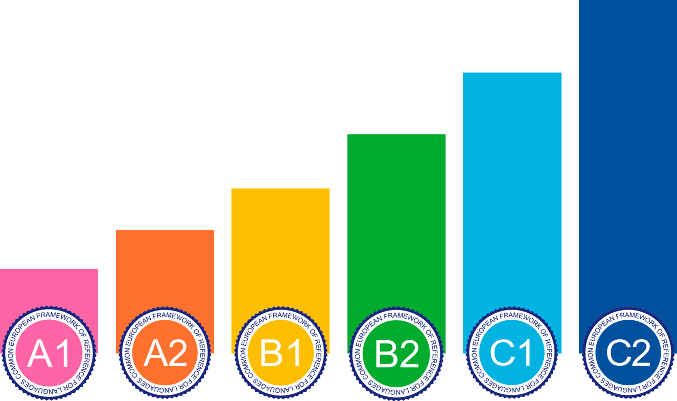 Effective English Reading Practice
